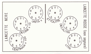lettura del contatore a lancette